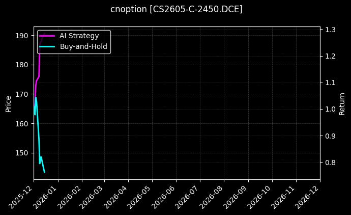 cnoption_CS2605-C-2450.DCE_chart