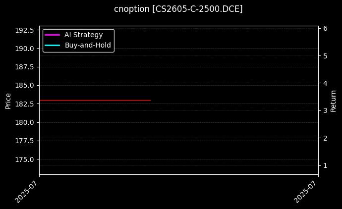 玉米淀粉期权2605认购2500[CS2605-C-2500.DCE]图表