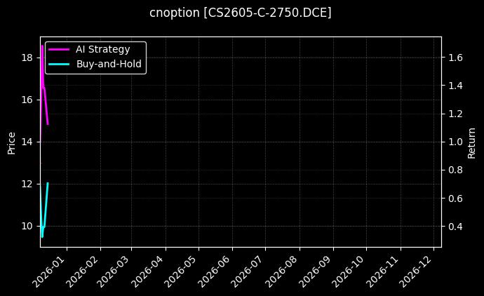 cnoption_CS2605-C-2750.DCE_chart