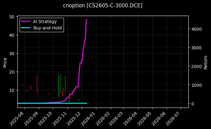 玉米淀粉期权2605认购3000[CS2605-C-3000.DCE]图表