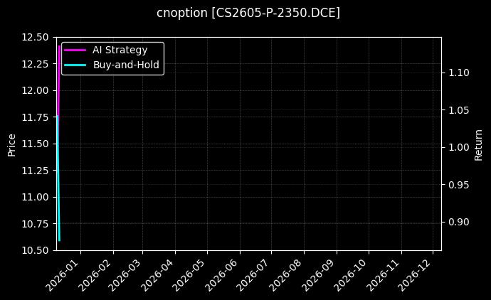 cnoption_CS2605-P-2350.DCE_chart