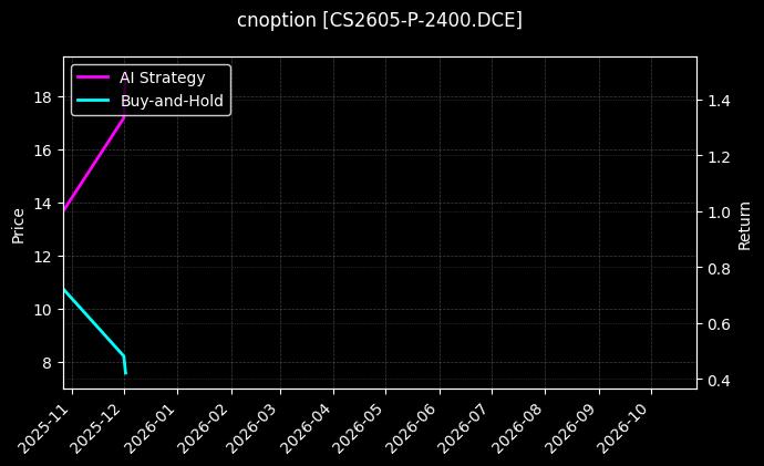 玉米淀粉期权2605认沽2400[CS2605-P-2400.DCE]图表