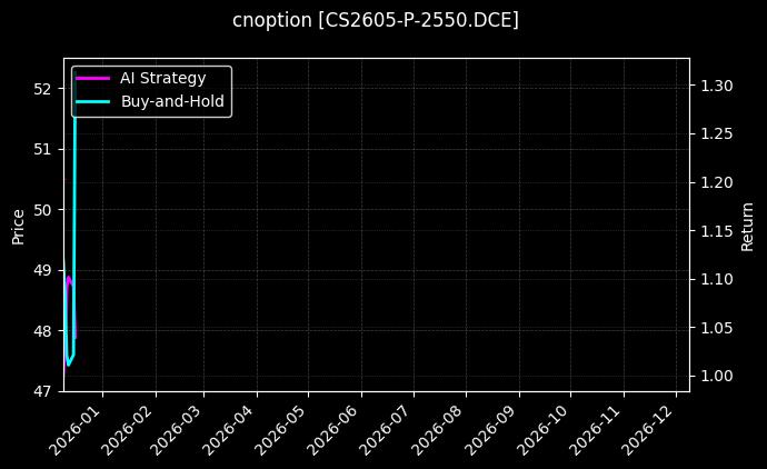 玉米淀粉期权2605认沽2550[CS2605-P-2550.DCE]图表