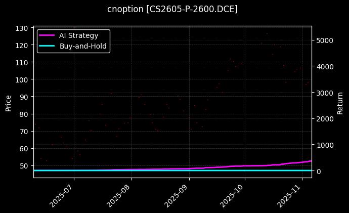 cnoption_CS2605-P-2600.DCE_chart
