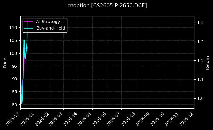 cnoption_CS2605-P-2650.DCE_chart