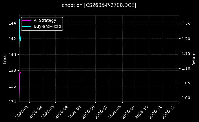 cnoption_CS2605-P-2700.DCE_chart