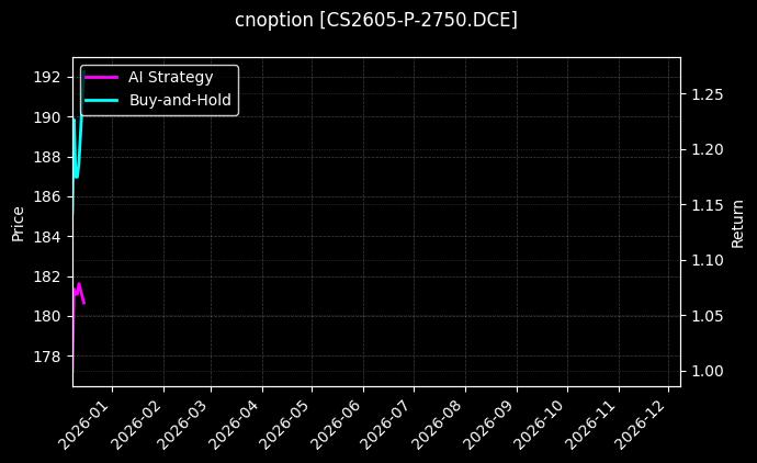 cnoption_CS2605-P-2750.DCE_chart