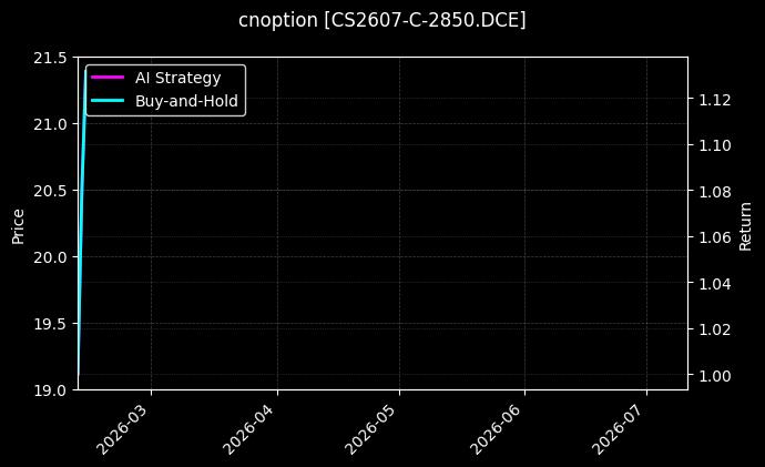 cnoption_CS2607-C-2850.DCE_chart