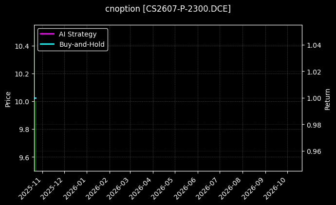 玉米淀粉期权2607认沽2300[CS2607-P-2300.DCE]图表