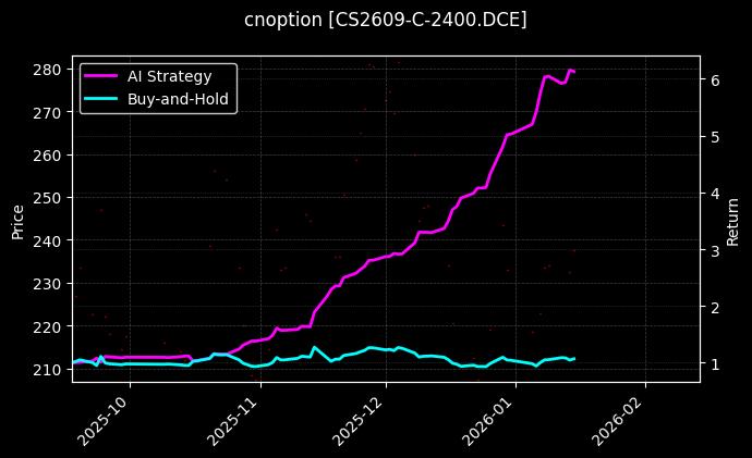 cnoption_CS2609-C-2400.DCE_chart
