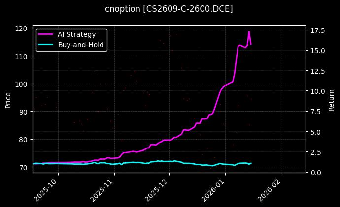cnoption_CS2609-C-2600.DCE_chart