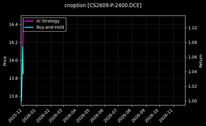cnoption_CS2609-P-2400.DCE_chart