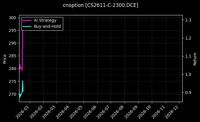 玉米淀粉期权2611认购2300[CS2611-C-2300.DCE]图表