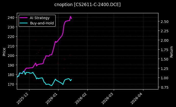 cnoption_CS2611-C-2400.DCE_chart