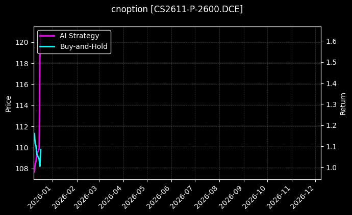 玉米淀粉期权2611认沽2600[CS2611-P-2600.DCE]图表