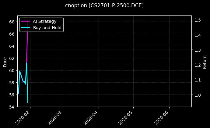 cnoption_CS2701-P-2500.DCE_chart