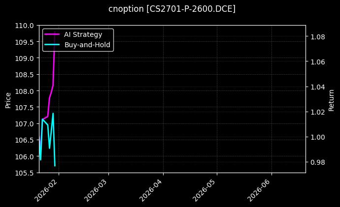cnoption_CS2701-P-2600.DCE_chart