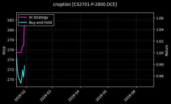 cnoption_CS2701-P-2800.DCE_chart