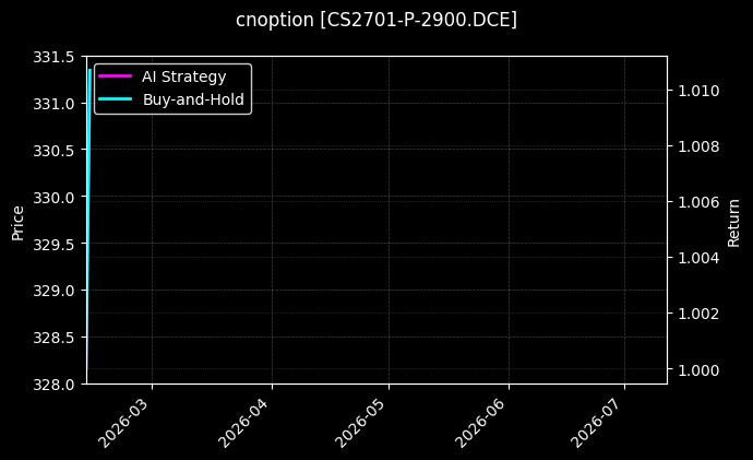 玉米淀粉期权2701认沽2900[CS2701-P-2900.DCE]图表