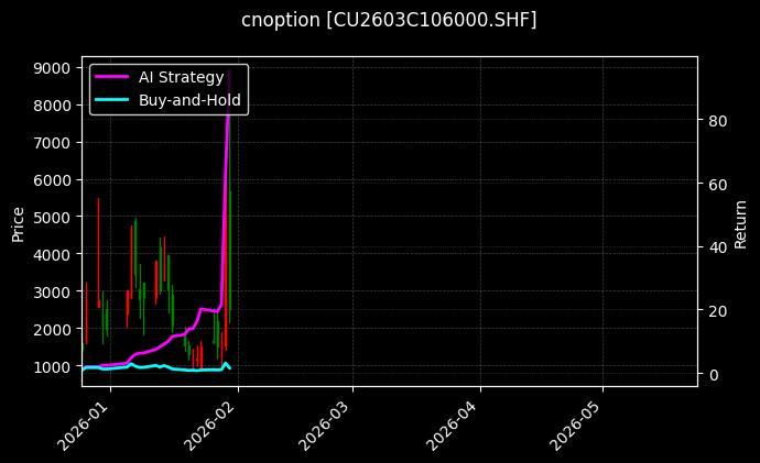 cnoption_CU2603C106000.SHF_chart
