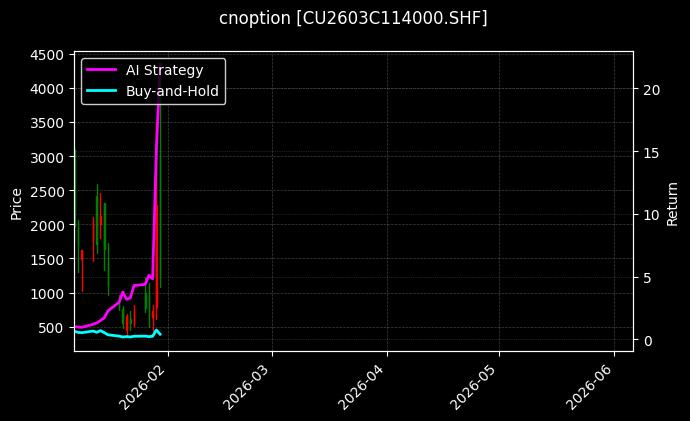 cnoption_CU2603C114000.SHF_chart