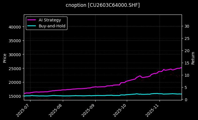 铜期权2603C64000[CU2603C64000.SHF]图表
