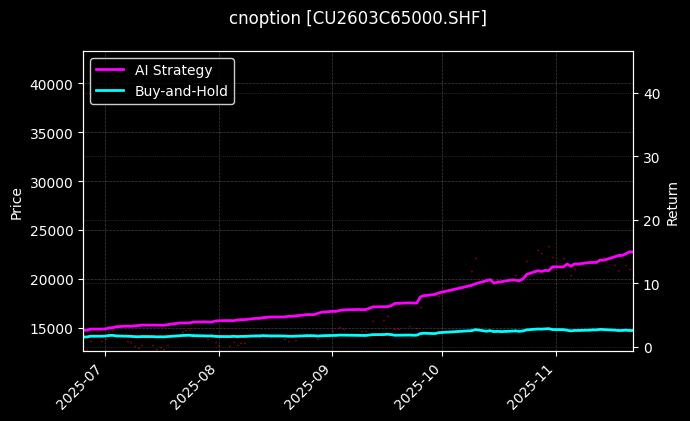 铜期权2603C65000[CU2603C65000.SHF]图表
