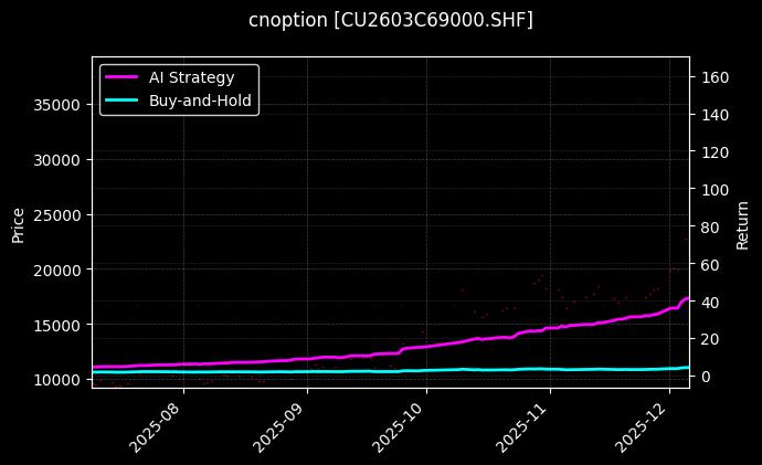 cnoption_CU2603C69000.SHF_chart