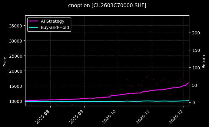 cnoption_CU2603C70000.SHF_chart