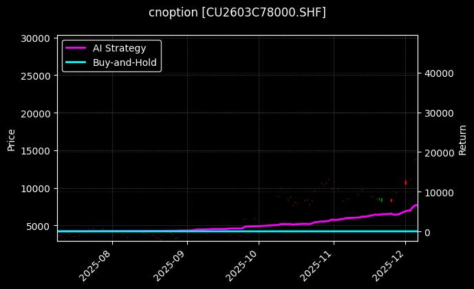铜期权2603C78000[CU2603C78000.SHF]图表