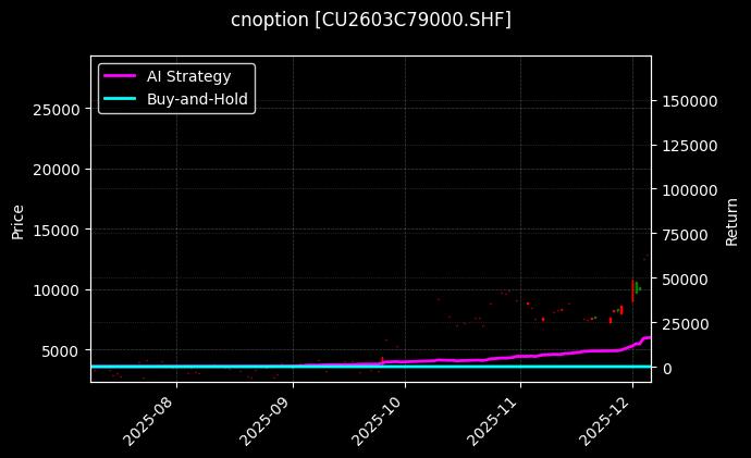 铜期权2603C79000[CU2603C79000.SHF]图表