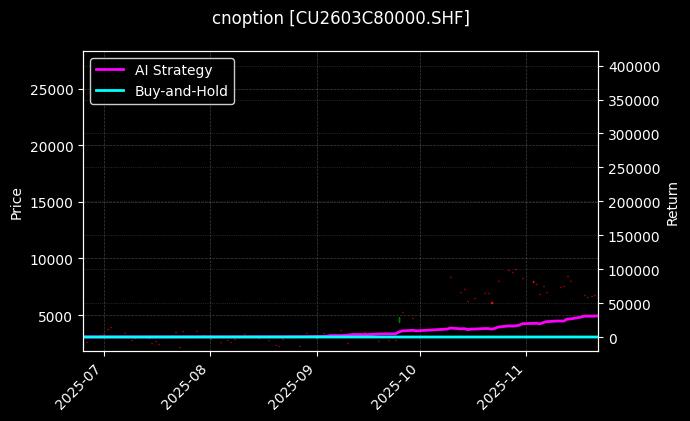 cnoption_CU2603C80000.SHF_chart