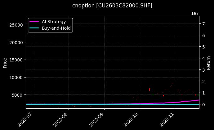 cnoption_CU2603C82000.SHF_chart