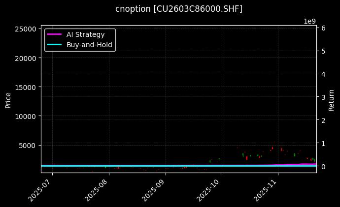 cnoption_CU2603C86000.SHF_chart