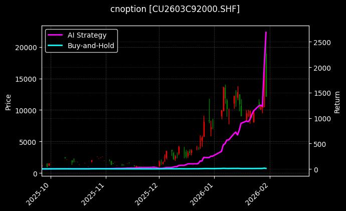 铜期权2603C92000[CU2603C92000.SHF]图表