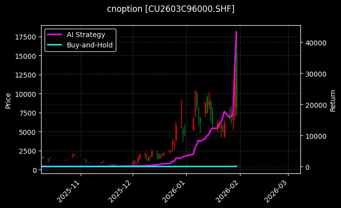 铜期权2603C96000[CU2603C96000.SHF]图表