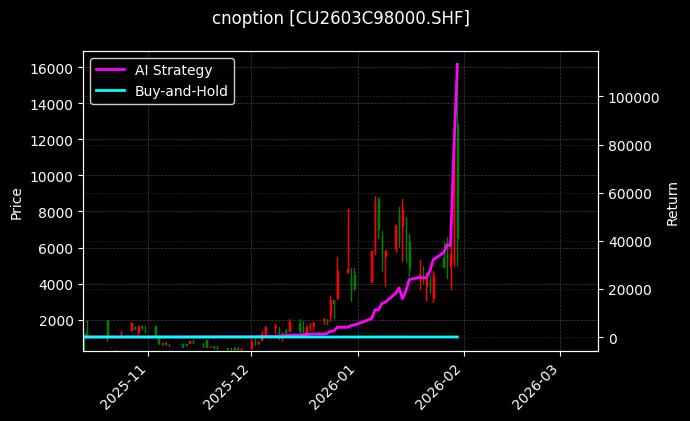 铜期权2603C98000[CU2603C98000.SHF]图表