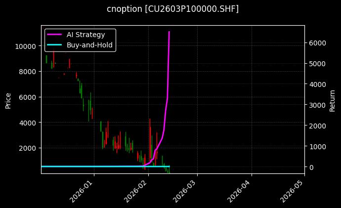 铜期权2603P100000[CU2603P100000.SHF]图表