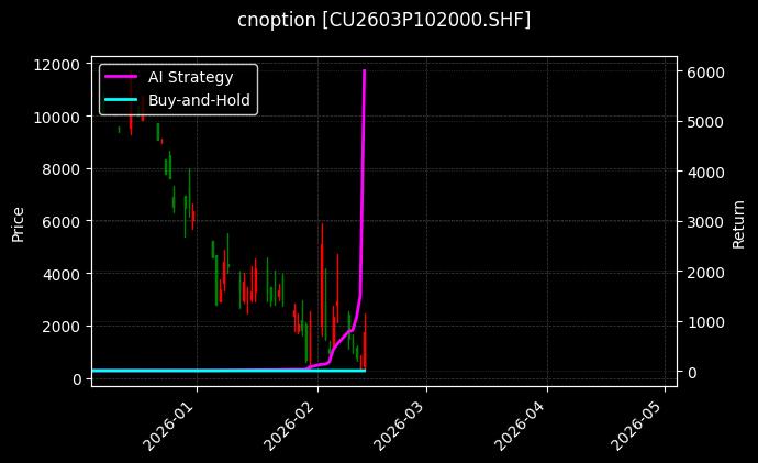 cnoption_CU2603P102000.SHF_chart