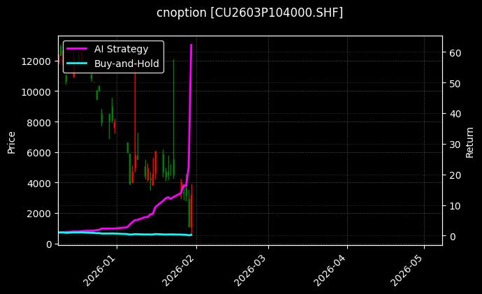 铜期权2603P104000[CU2603P104000.SHF]图表