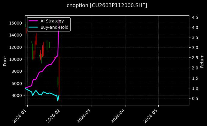 cnoption_CU2603P112000.SHF_chart