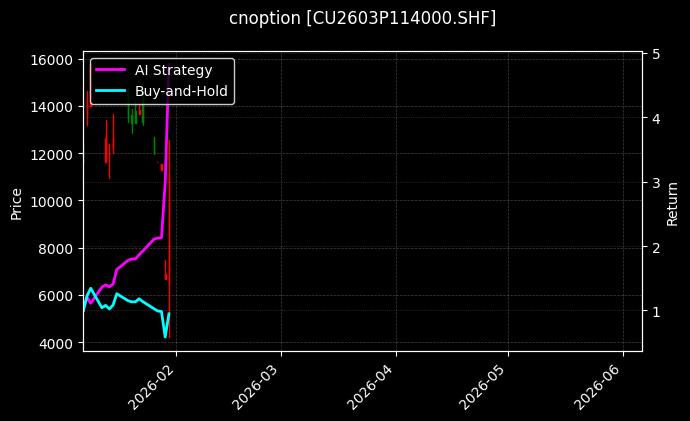 cnoption_CU2603P114000.SHF_chart