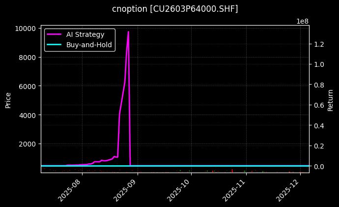 cnoption_CU2603P64000.SHF_chart