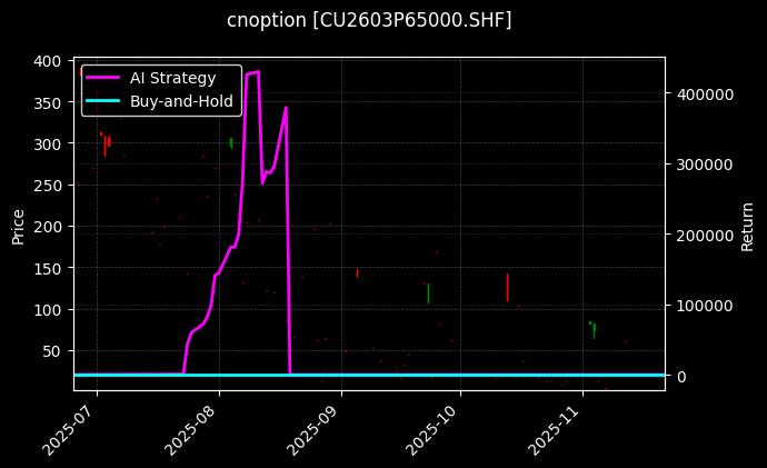 cnoption_CU2603P65000.SHF_chart