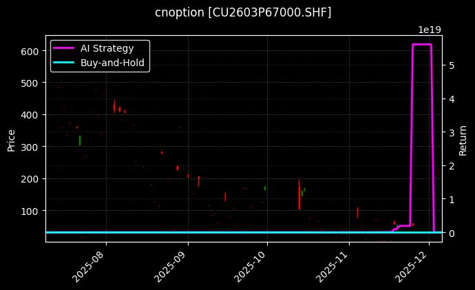 cnoption_CU2603P67000.SHF_chart