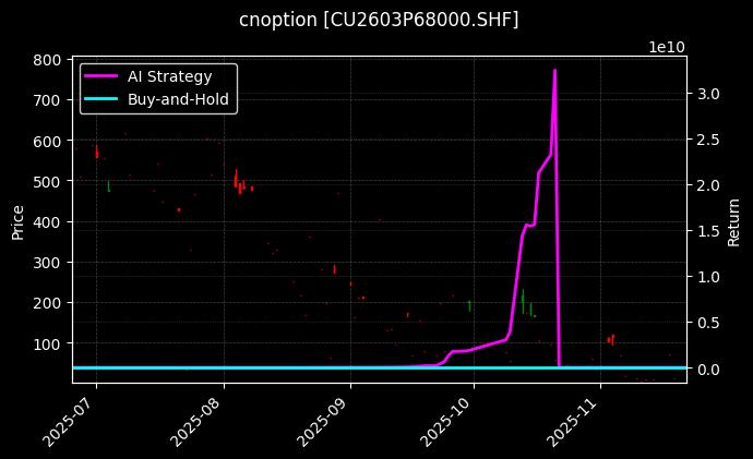 cnoption_CU2603P68000.SHF_chart