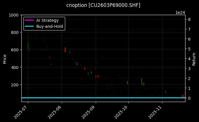cnoption_CU2603P69000.SHF_chart