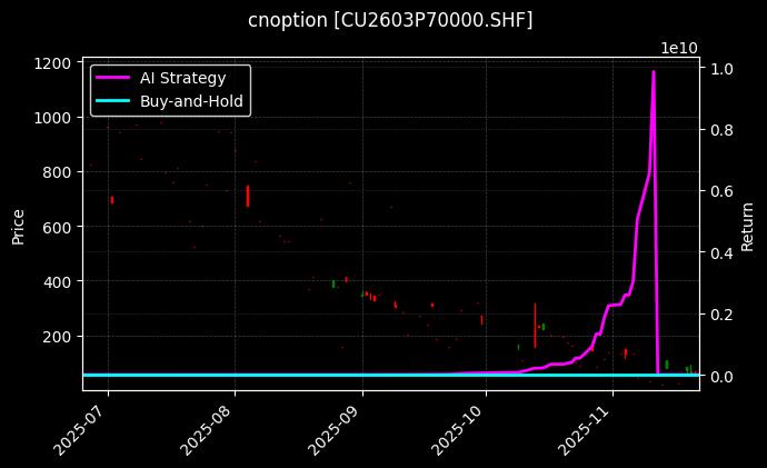 cnoption_CU2603P70000.SHF_chart