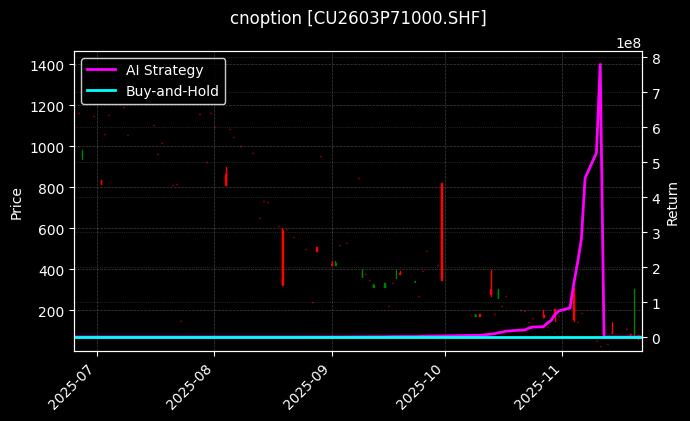 cnoption_CU2603P71000.SHF_chart