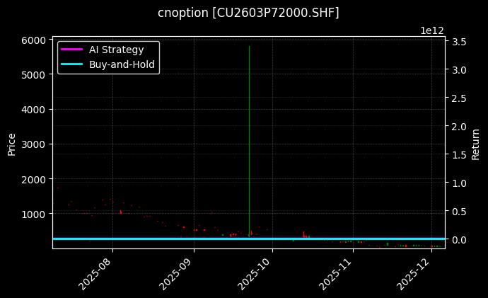 cnoption_CU2603P72000.SHF_chart